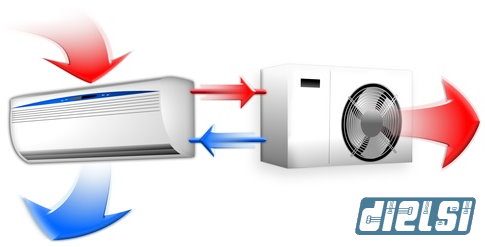 Sistemi Climatizzazione Macchine Performanti, Studiate per Offrire Alte Prestazioni a Costi Contenuti